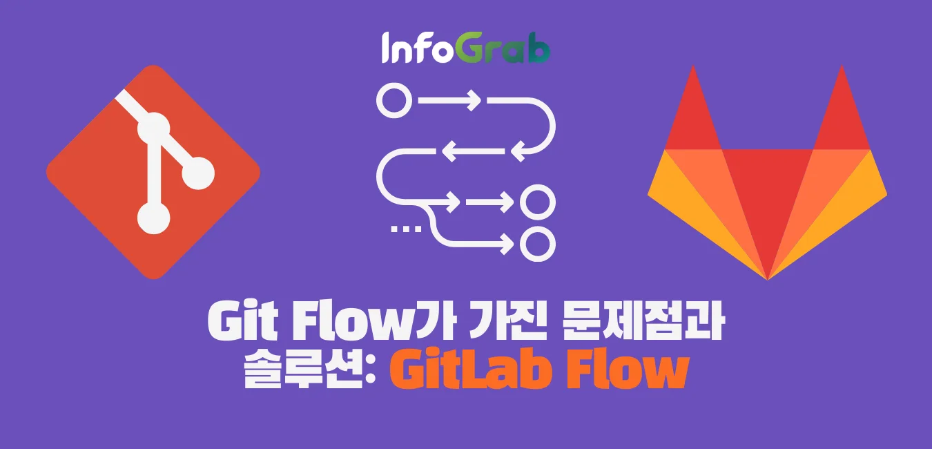 Git Flow가 가진 문제점과 솔루션\:\ GitLab Flow