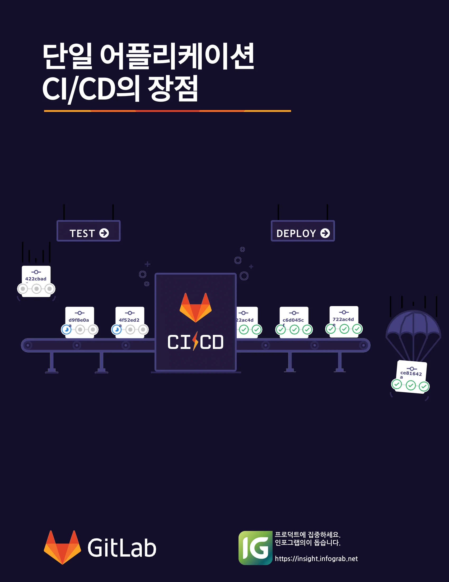 CI/CD 모범사례\:\ GitLab 하나로 끝내는 CI/CD