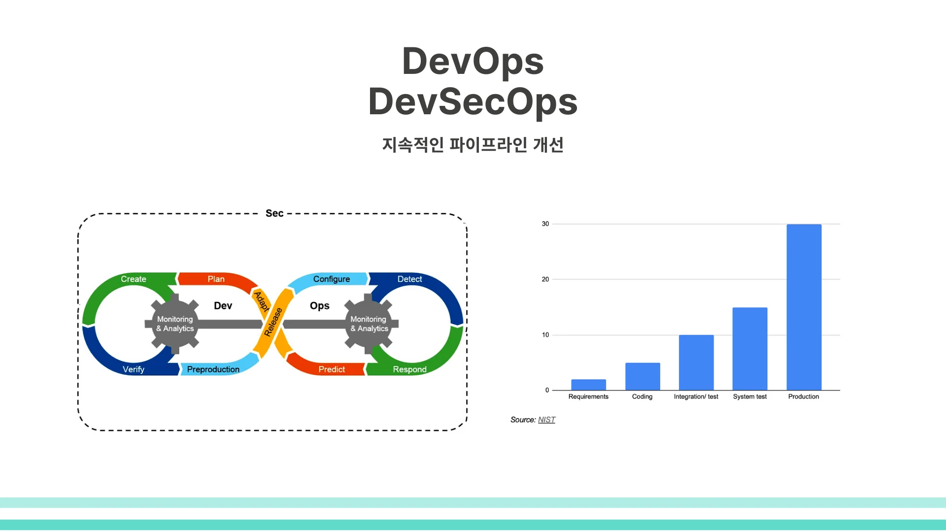 벨류스트림 예시