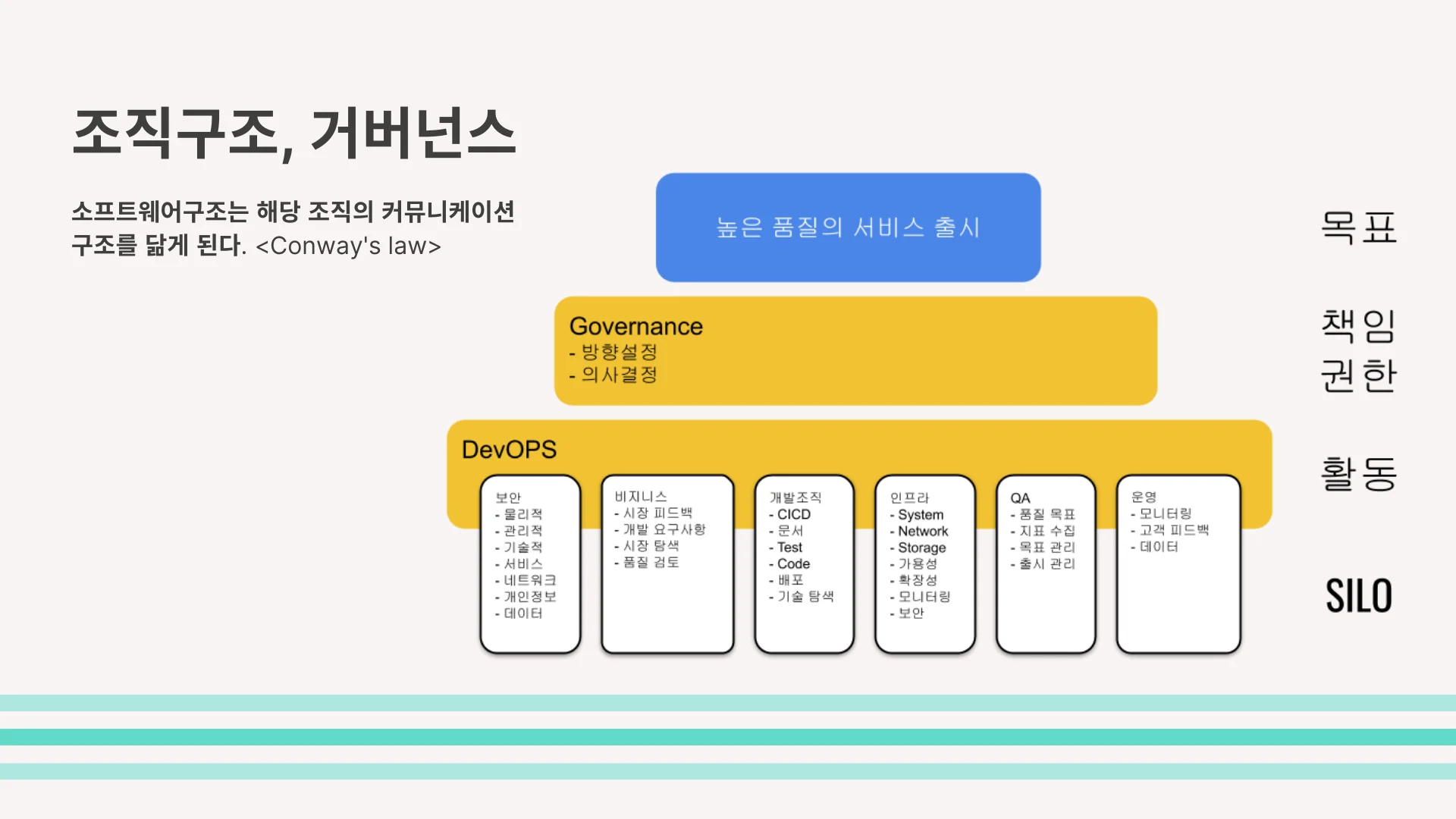 벨류스트림 예시