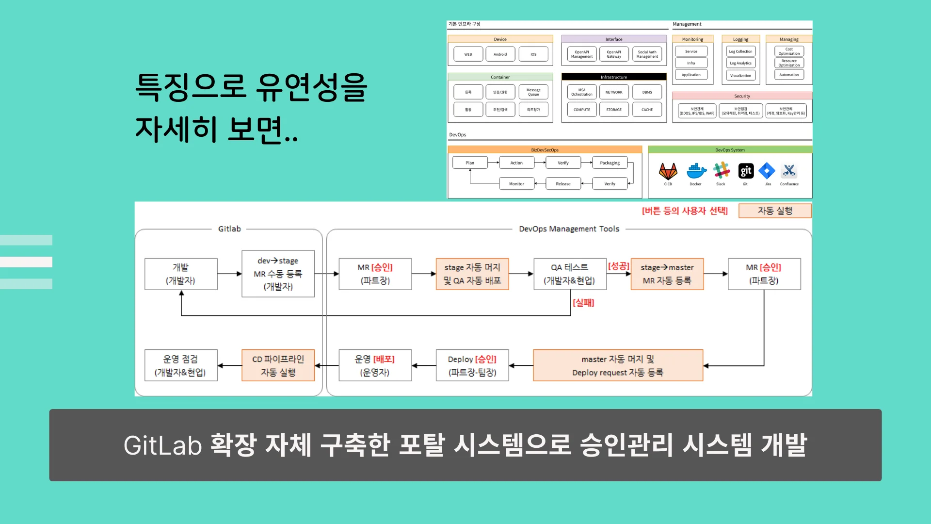 금융권사례 : 포털 시스템 개발