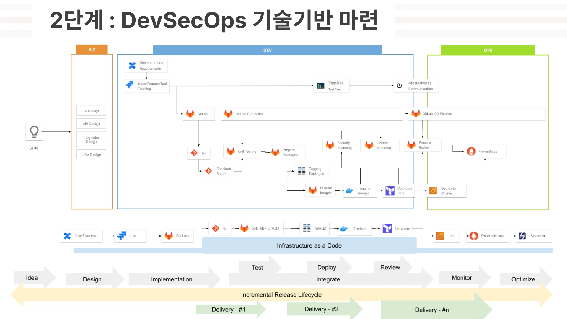 금융권사례 : DevSecOps 구축 
