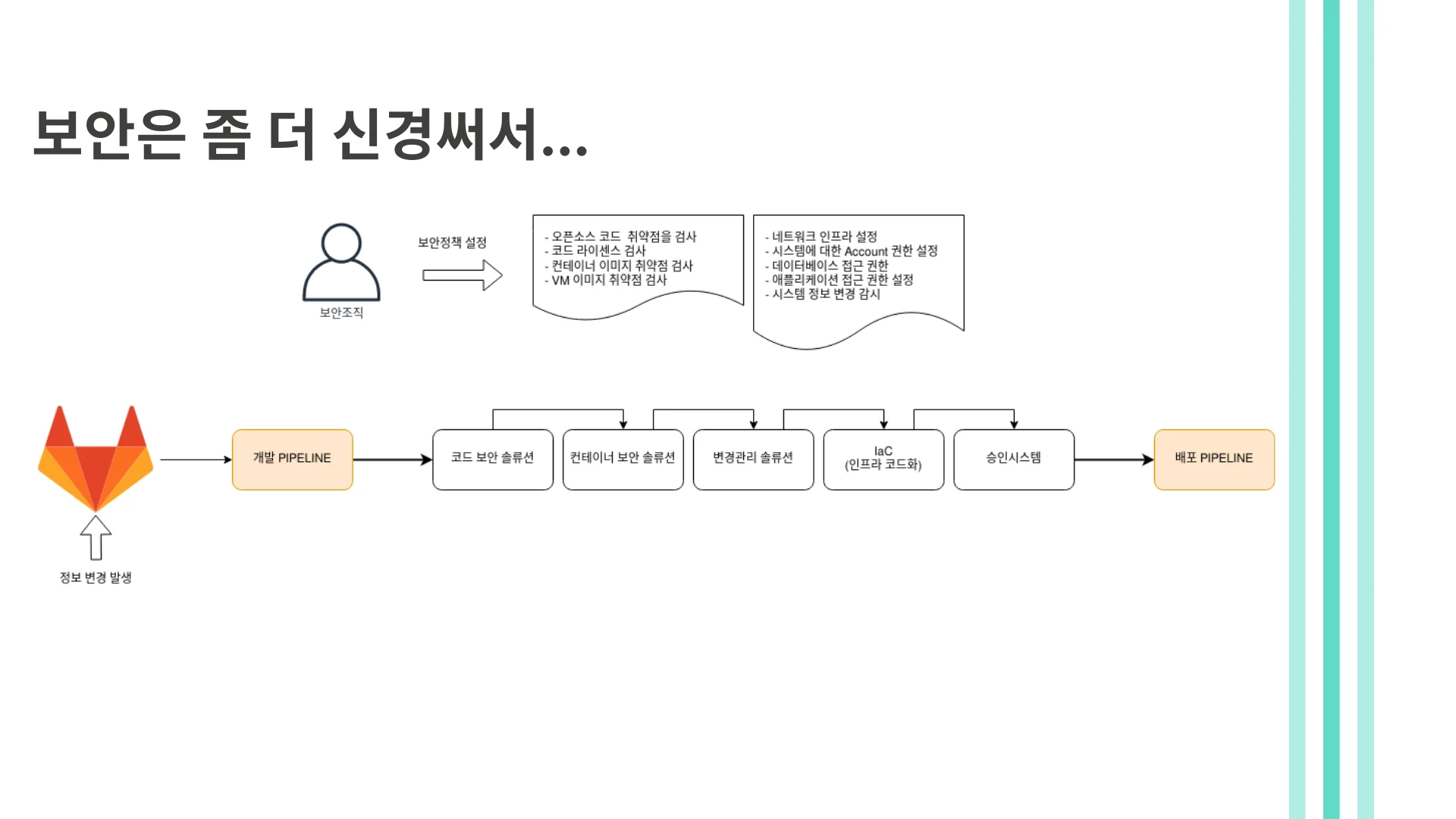 금융권 사례 : 보안 파이프라인