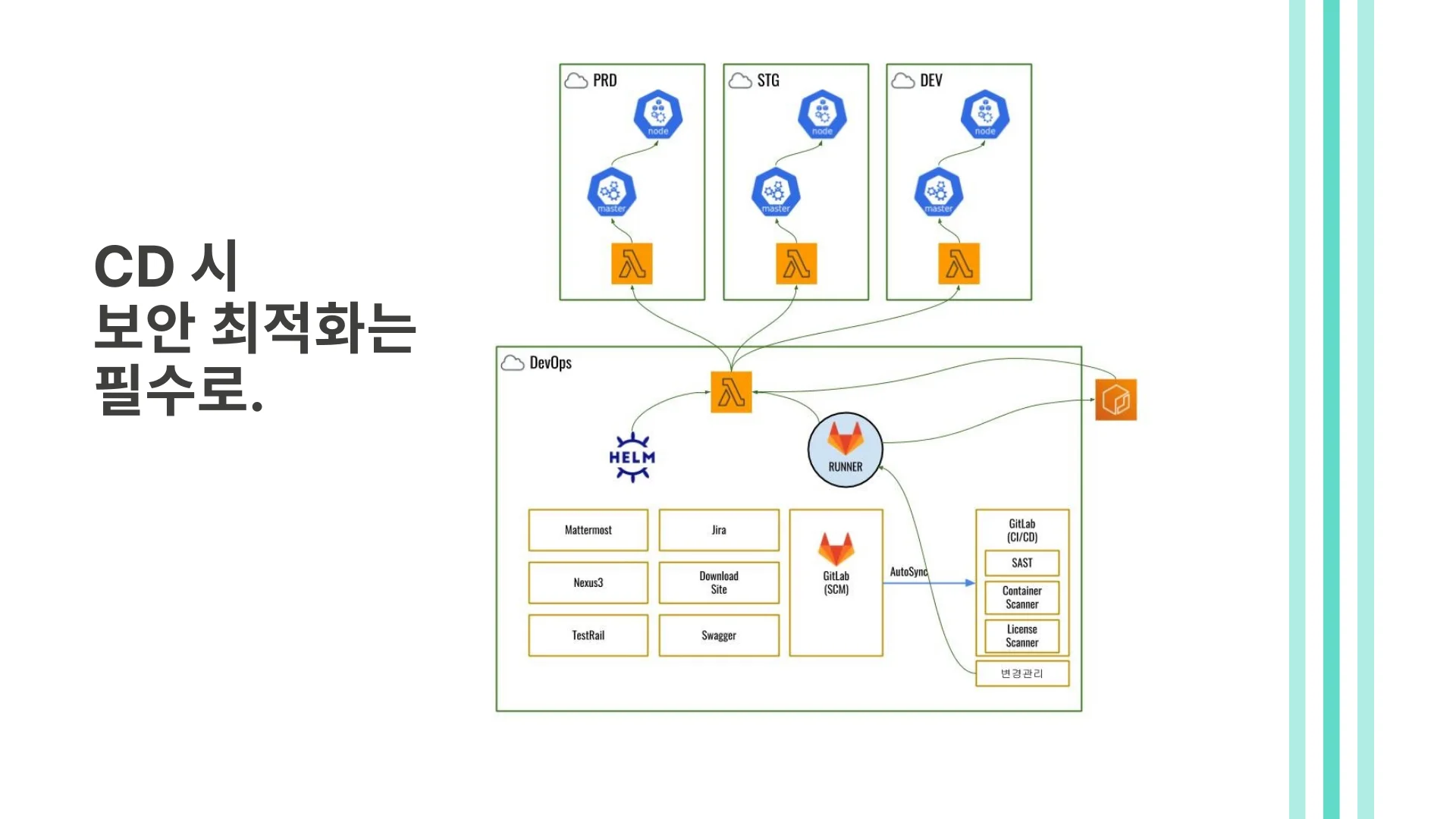 금융권 사례 : CD 예시