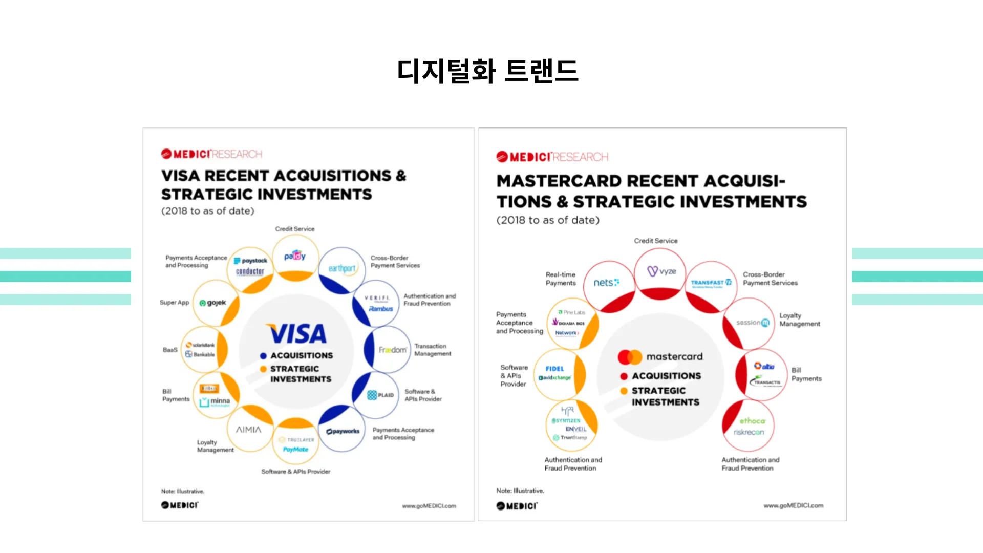 비자와 마스터카드의 투자 전략