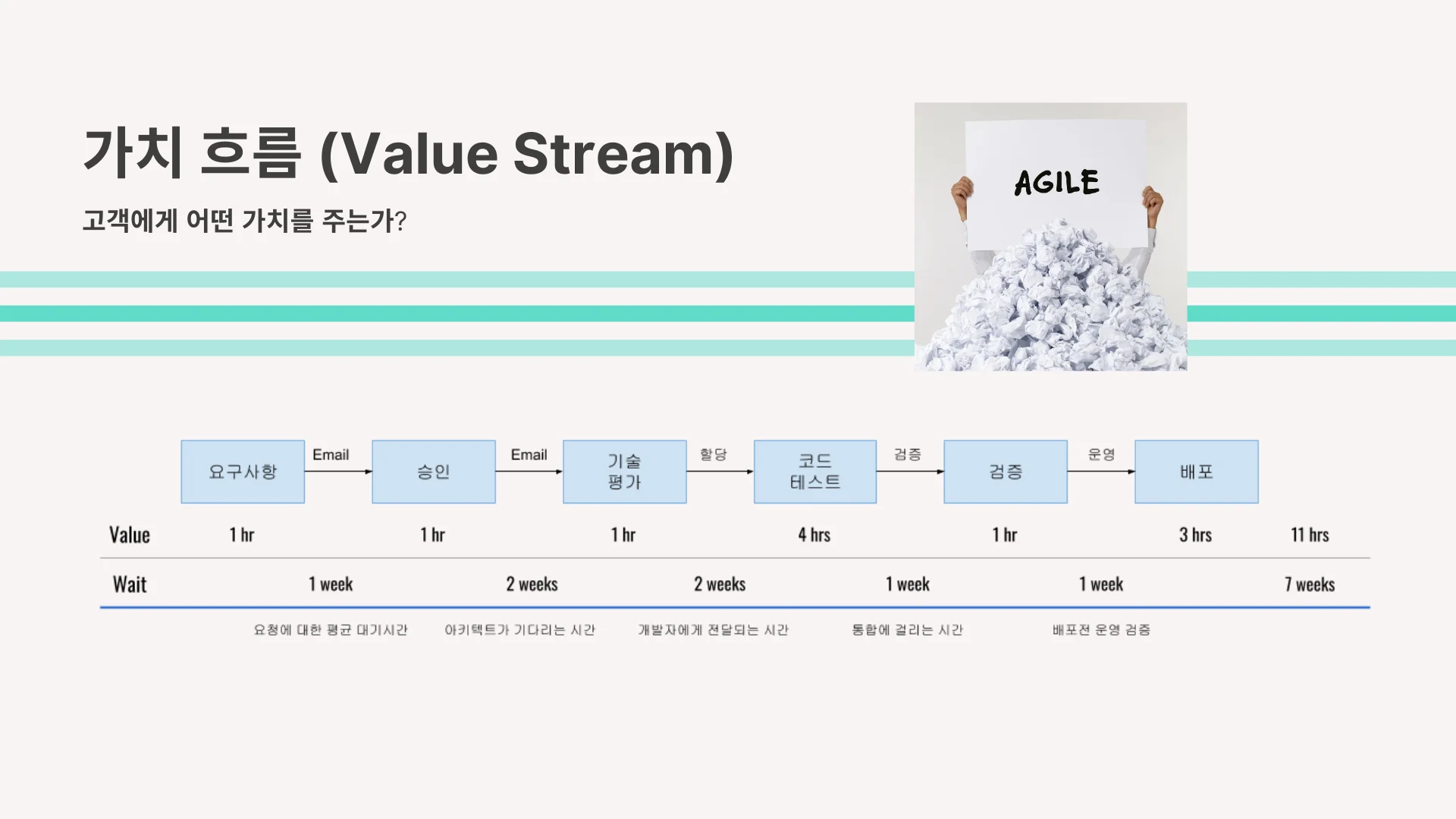 벨류스트림 예시