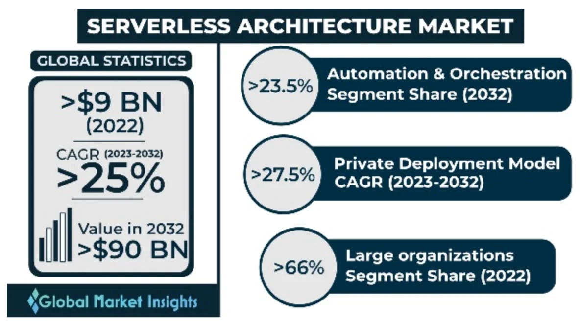 <출처=Global Market Insights>