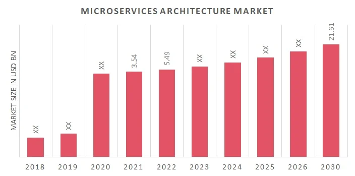 <출처=Market Research Future>