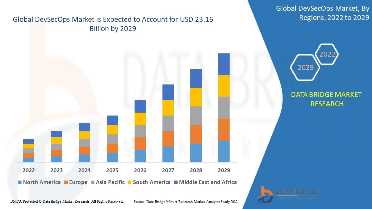 <출처=Data Bridge Market Research>
