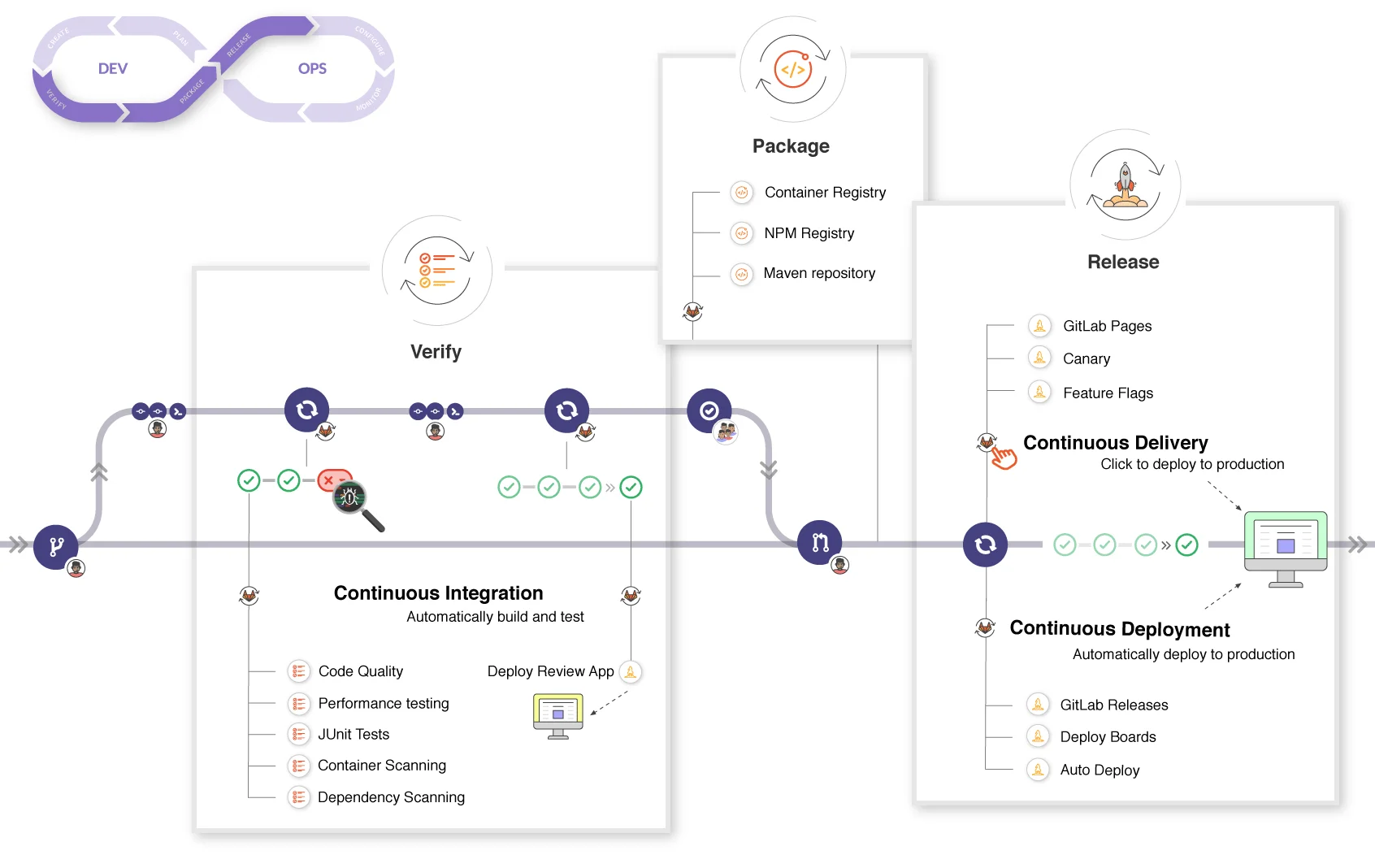 gitlab_workflow_example_extended_v12_3.png