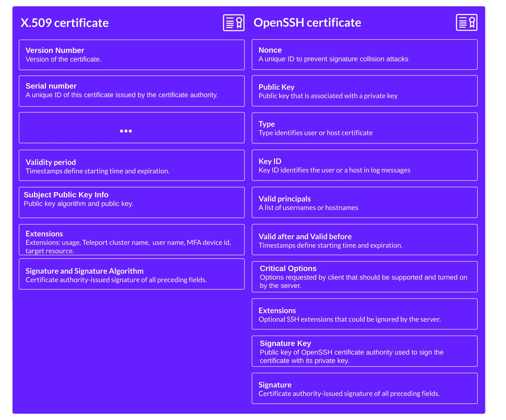 Teleport 인증서. 출처=Teleport