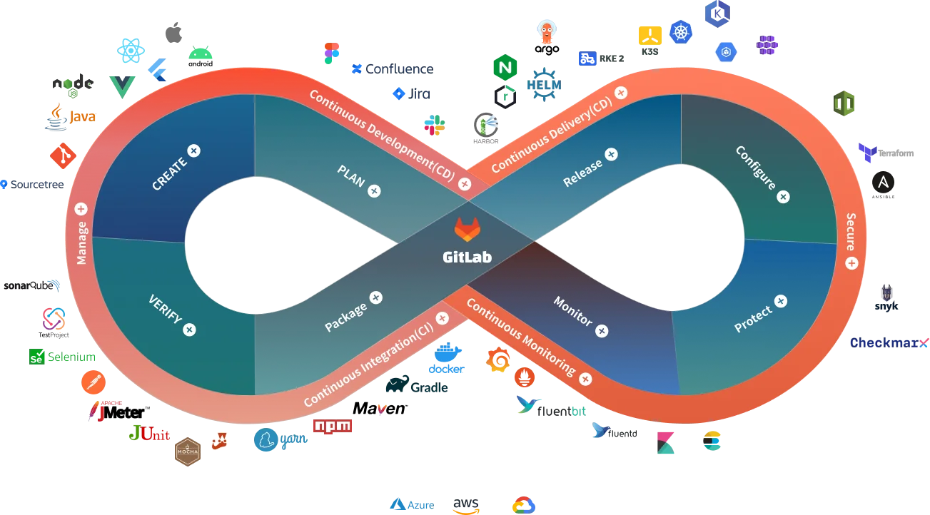 DevOps 라이프사이클. 출처=인포그랩