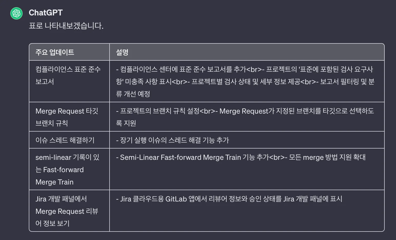 ChatGPT가 제안한 릴리즈 노트 표. 출처=OpenAI
