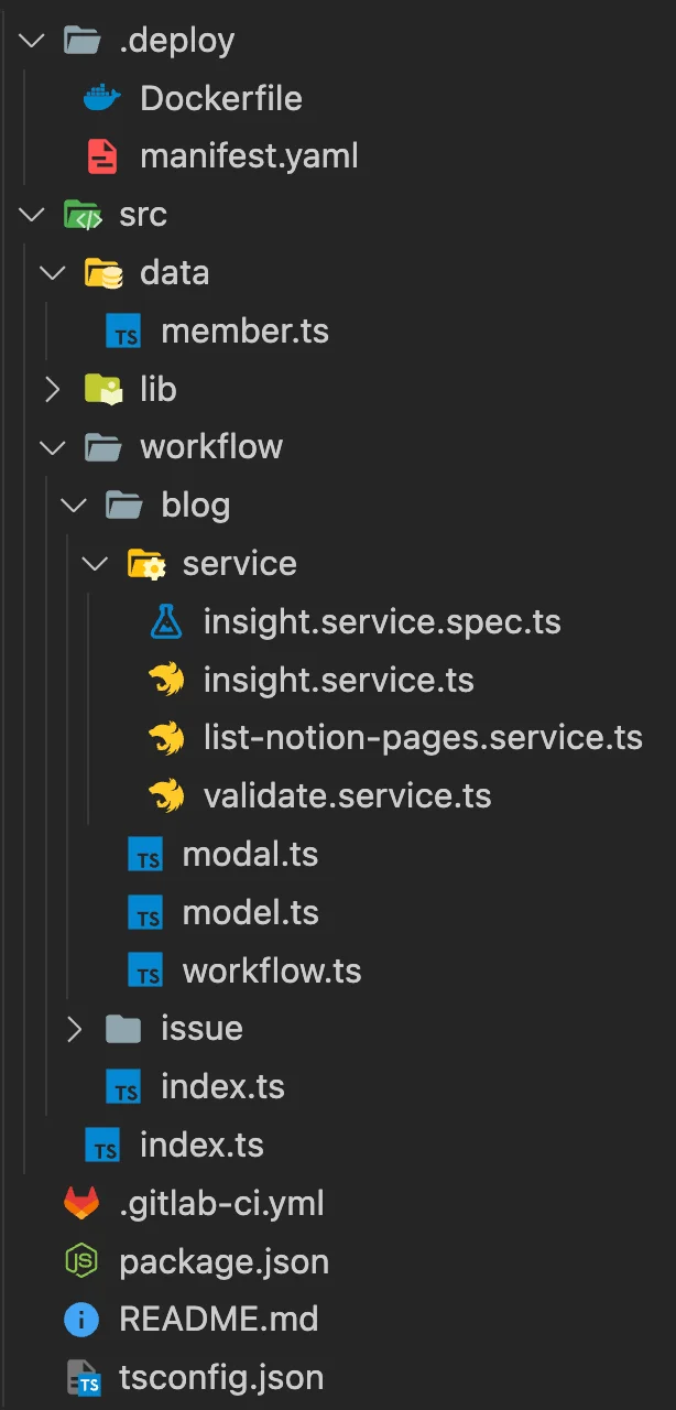 실제 제작한 폴더 구조