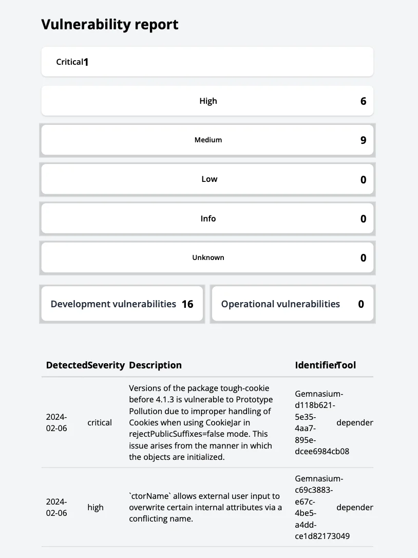 취약점 보고서를 HTML 파일에서 PDF 형식으로 변환한 결과