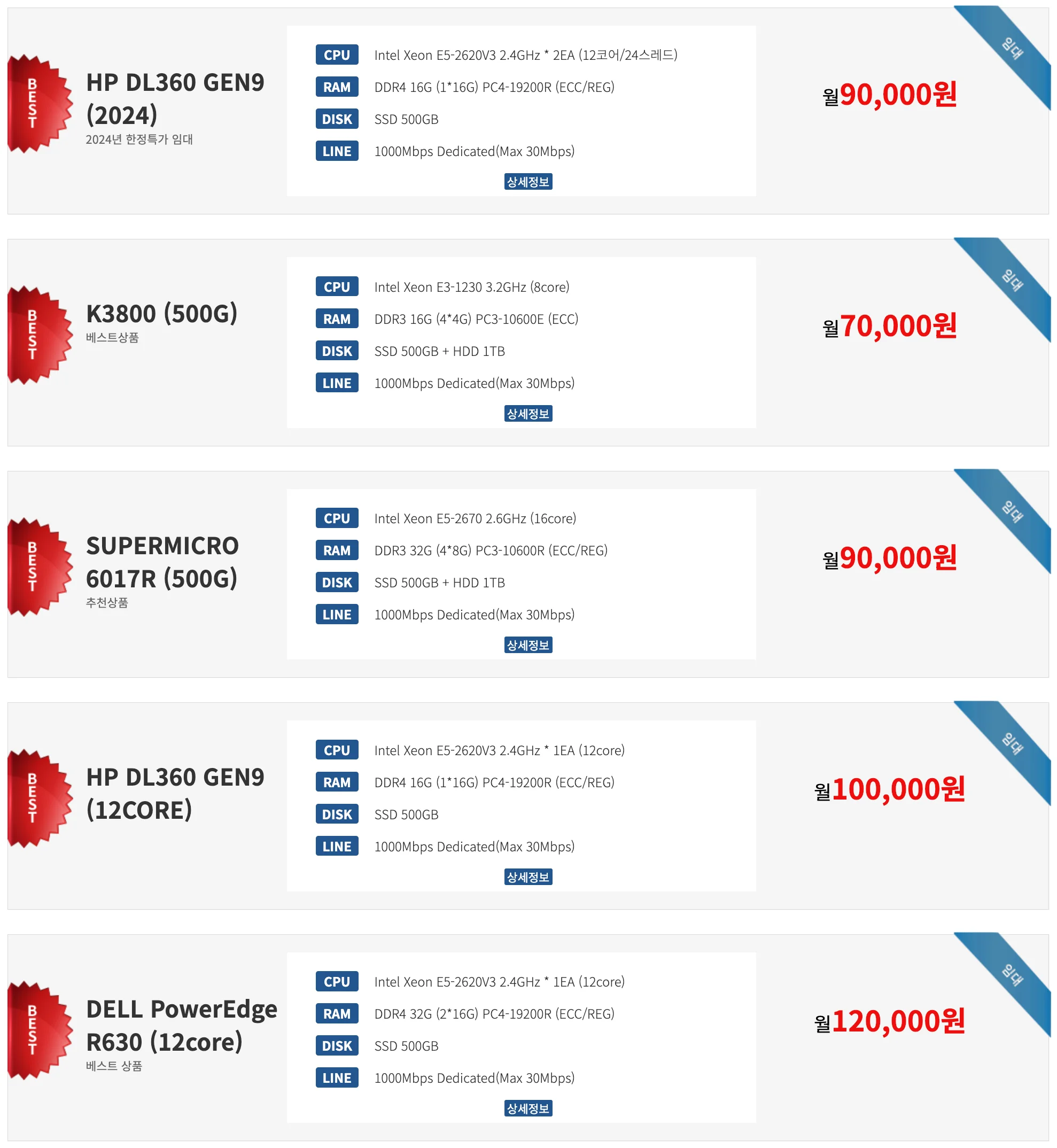 임대형 서버 호스팅 비용. 출처=KOREAIDC