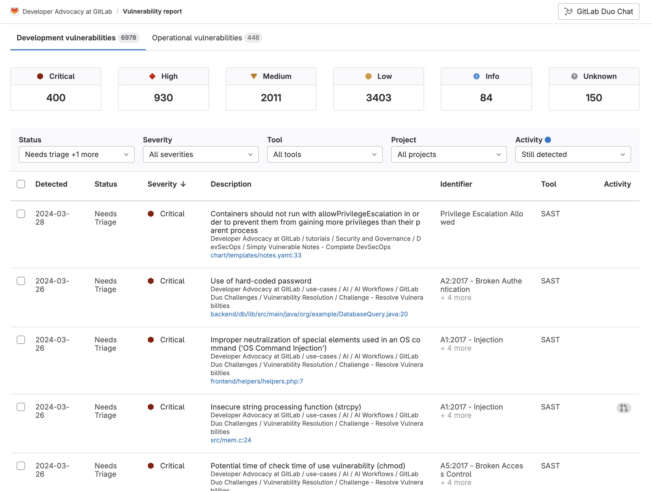GitLab 취약점 보고서 목록. 출처=GitLab