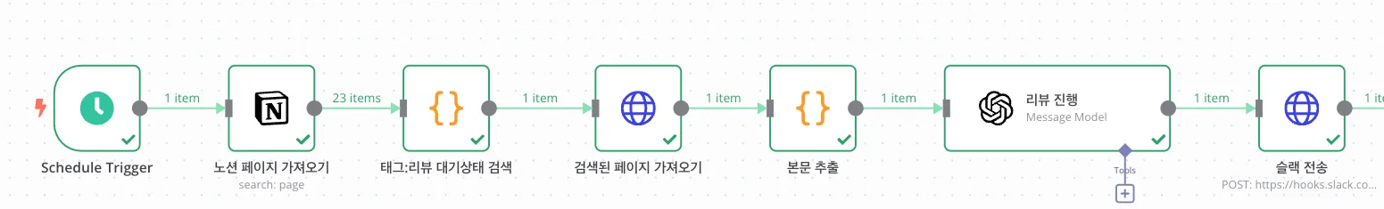 n8n 워크플로 자동화 시나리오
