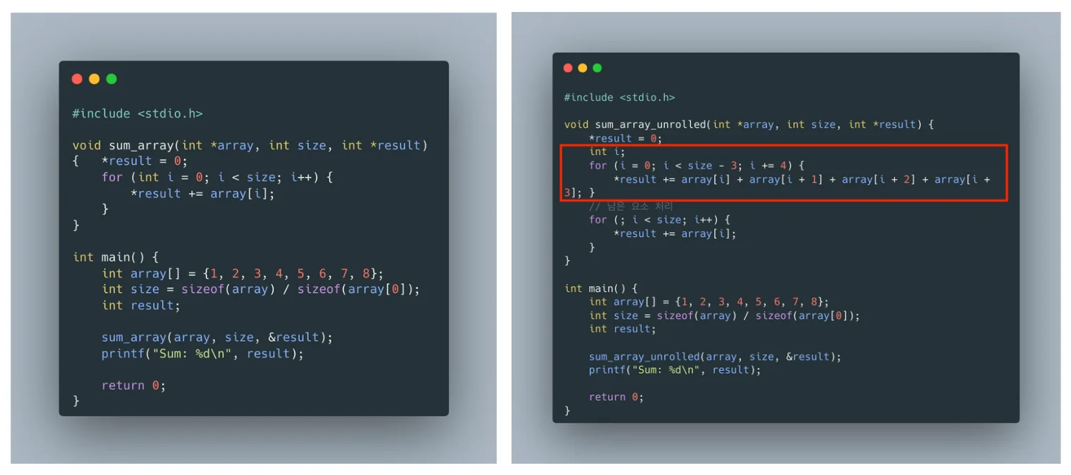 Loop Unrolling 적용 전(왼쪽)과 후. 현대 컴파일러는 알아서 코드를 변경하기에 프로그램 성능이 개선됨👍