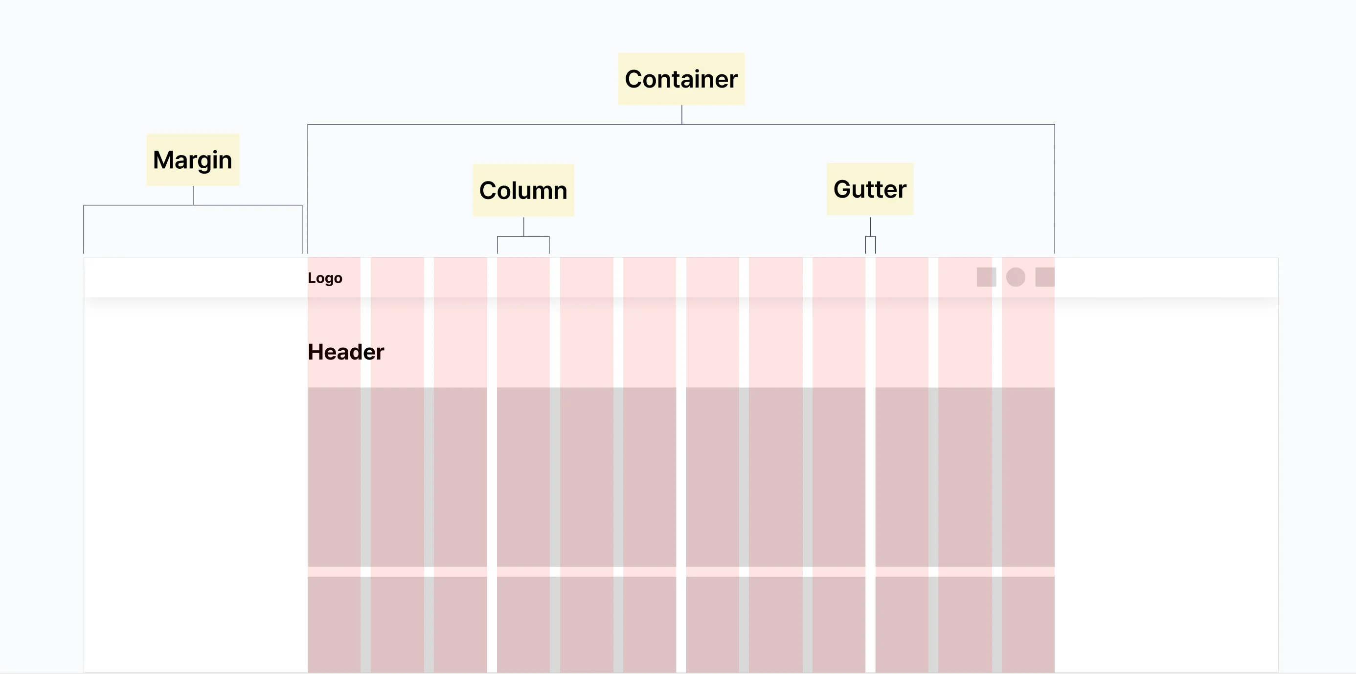 그리드 시스템 기본 구성
