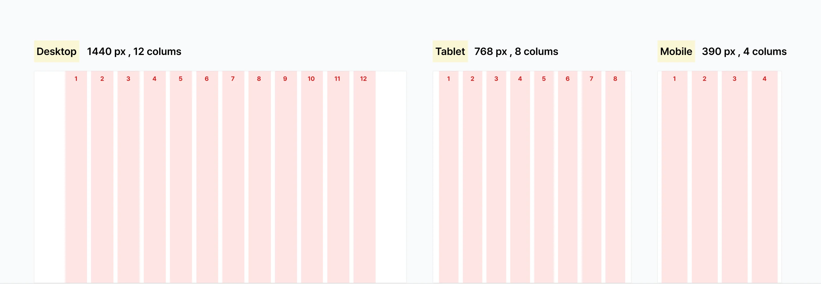 12칼럼 그리드 시스템으로 데스크톱, 태블릿, 모바일 레이아웃 구성한 예시