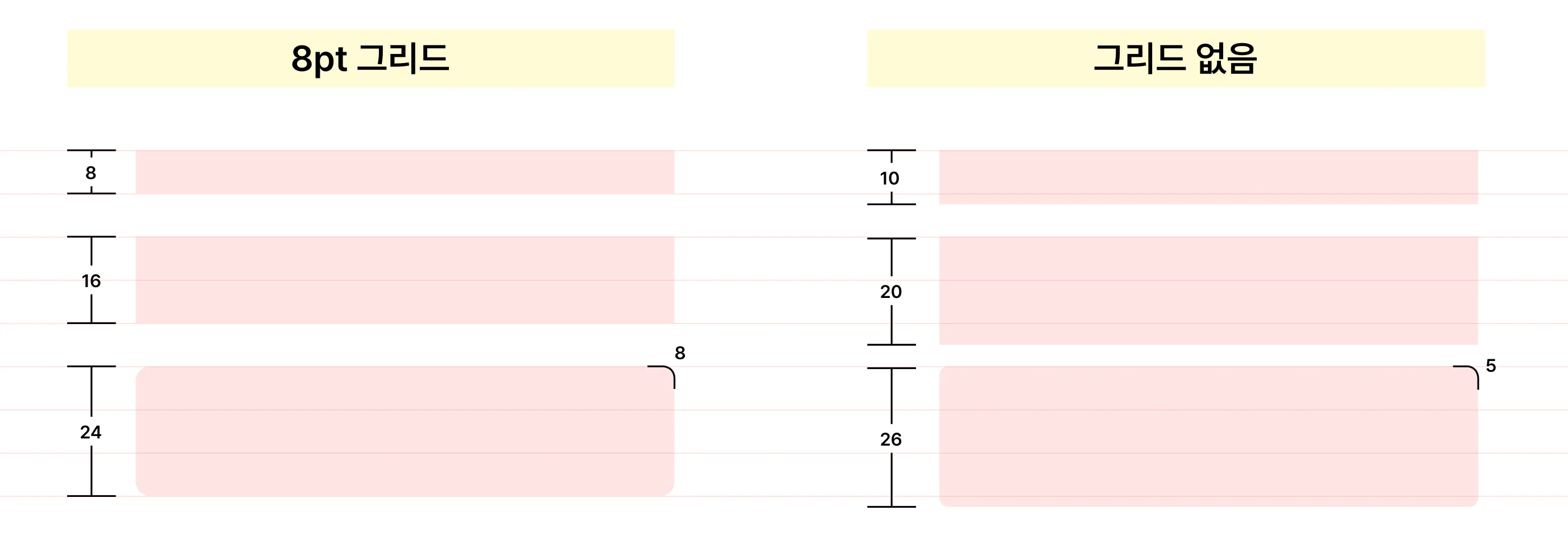 8pt 그리드 시스템과 그리드 없는 화면 비교