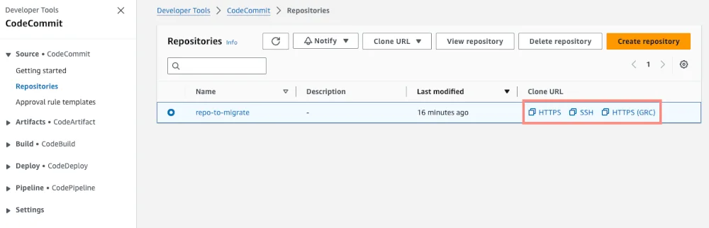 AWS CodeCommit Console의 Clone URL. 출처=GitLab