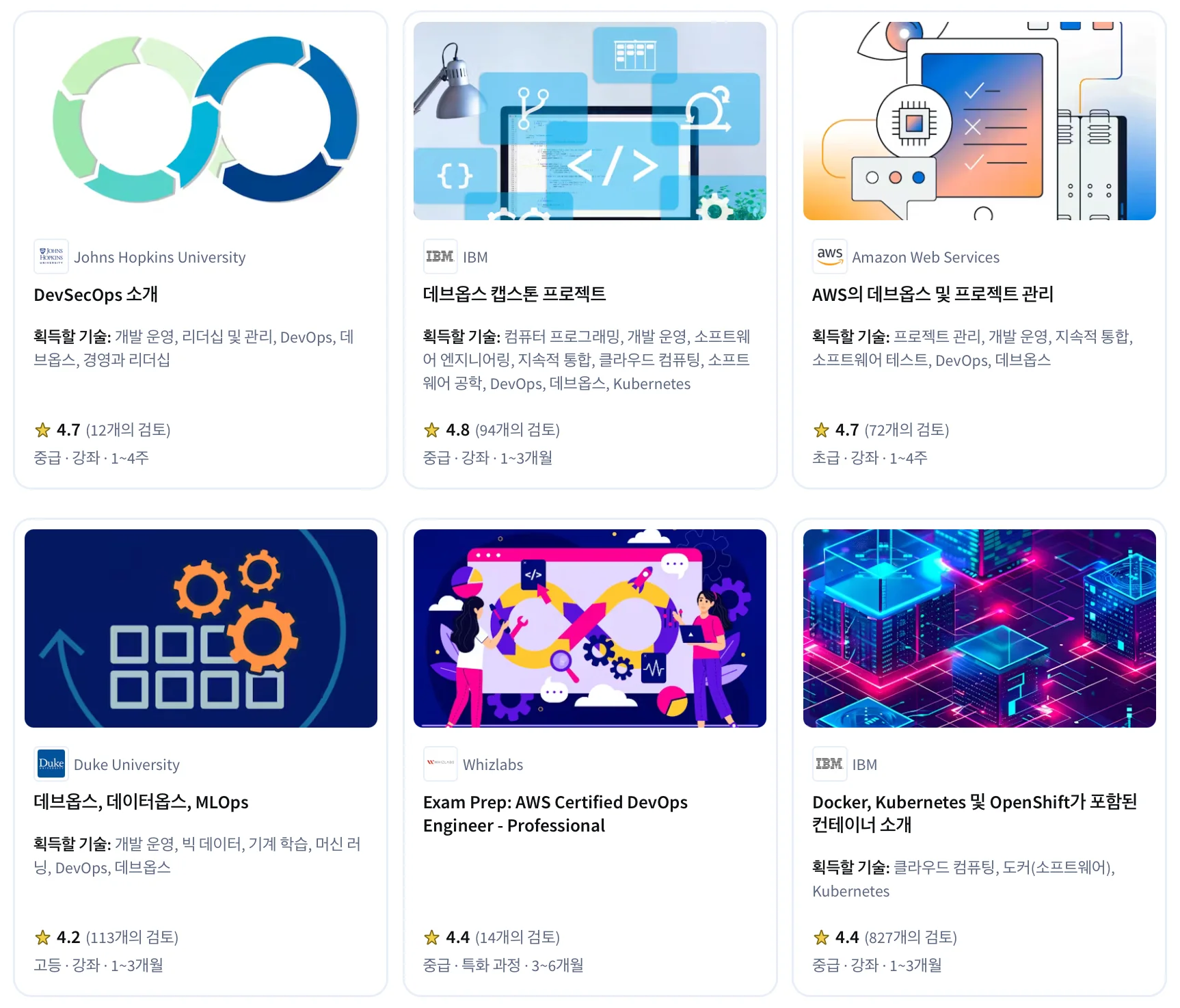 코세라 DevOps 학습 과정 모음. 출처=코세라