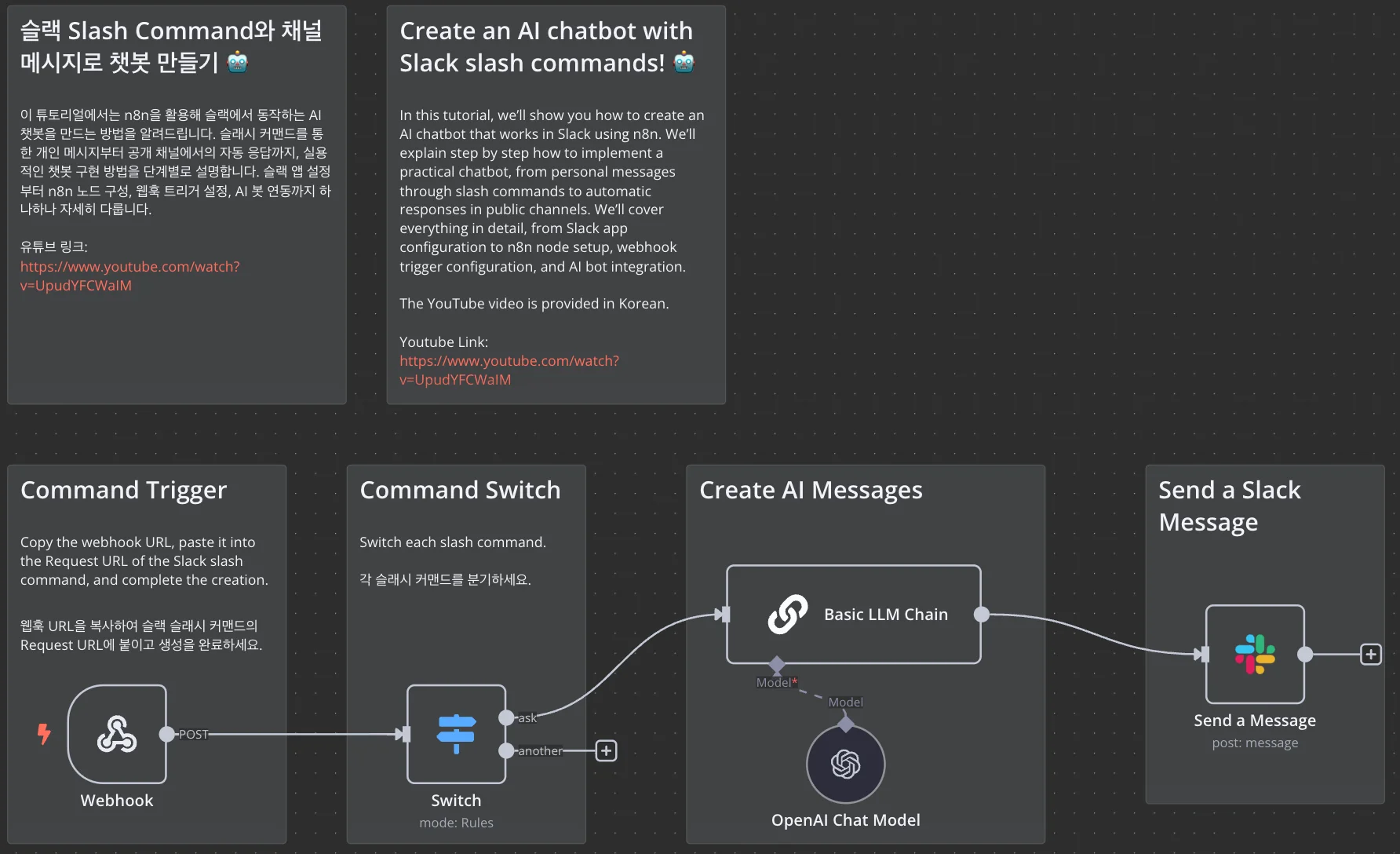 n8n의 워크플로에 입력한 노드별 상세 설명