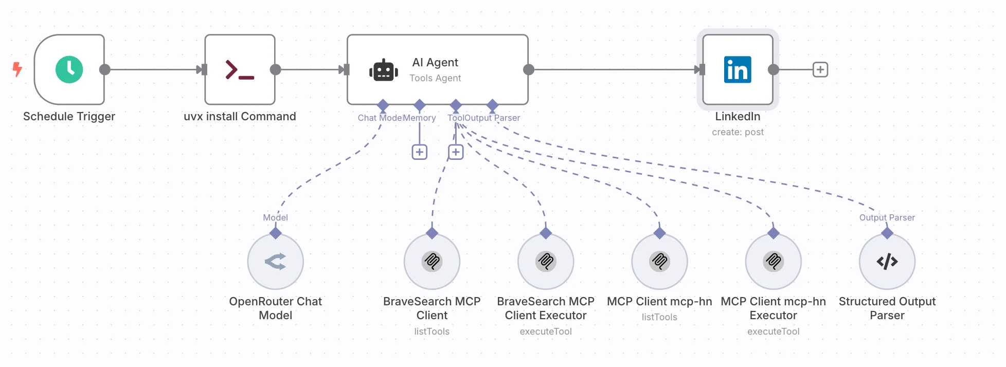 IT 뉴스 큐레이션 자동화 전체 워크플로 구성