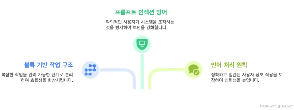 Gemini 2.5 Pro의 시스템 프롬프트 특징