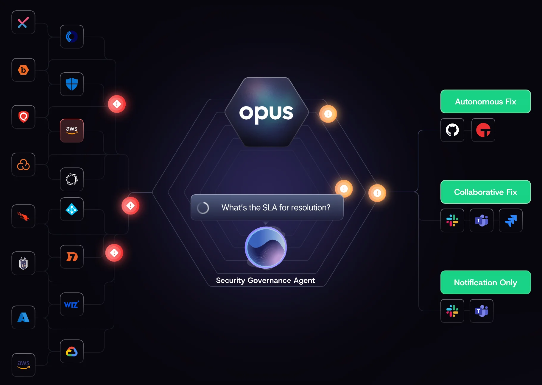 Opus Security의 멀티 에이전트 기반 취약점 관리 자동화 구조. 출처=Opus Security