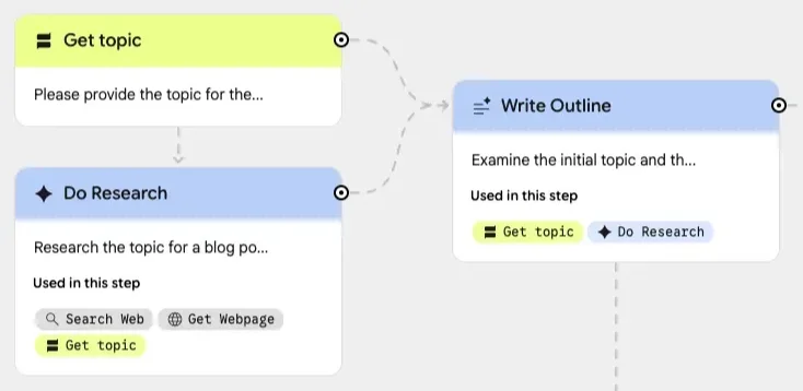 Opal 워크플로 편집기. 출처=Opal