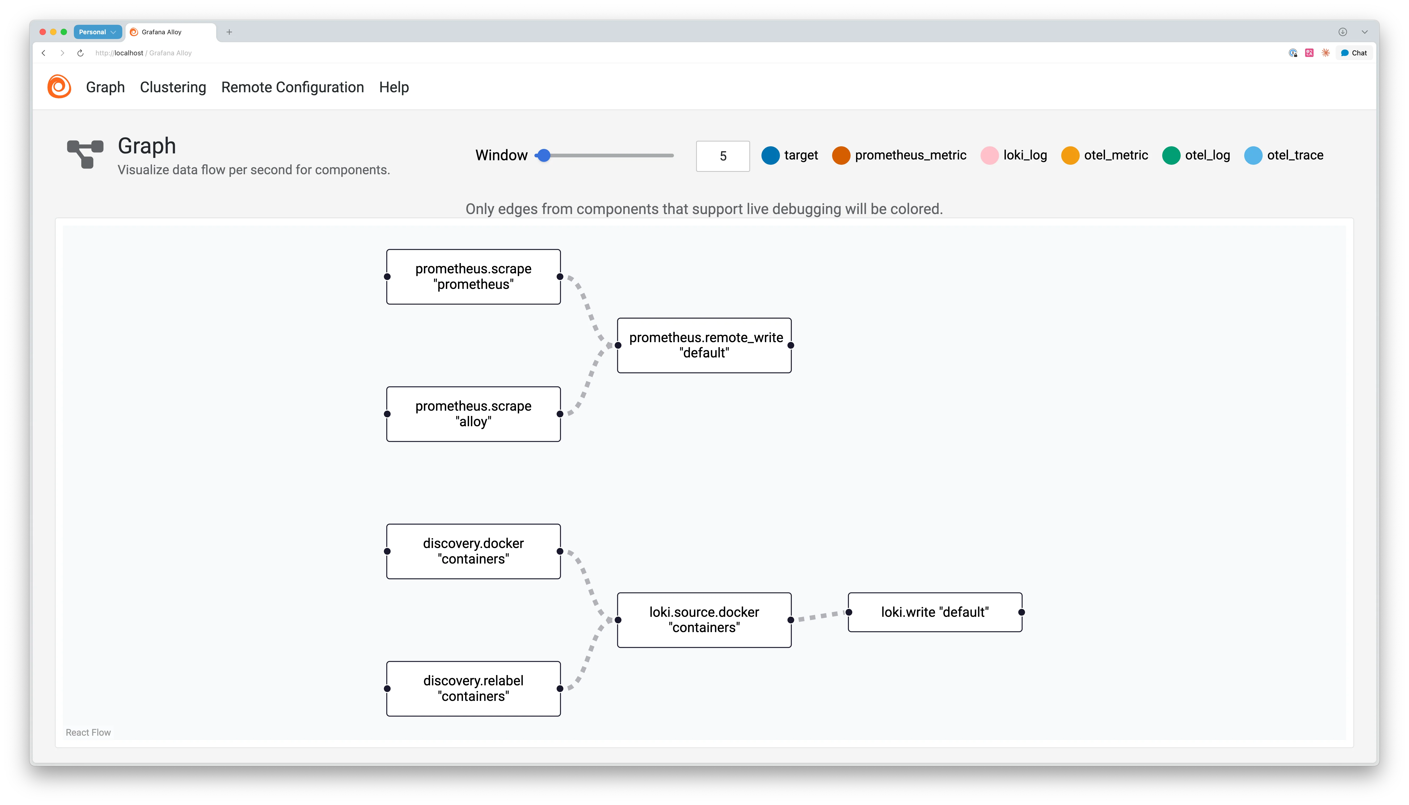Alloy의 Graph 시각화 화면