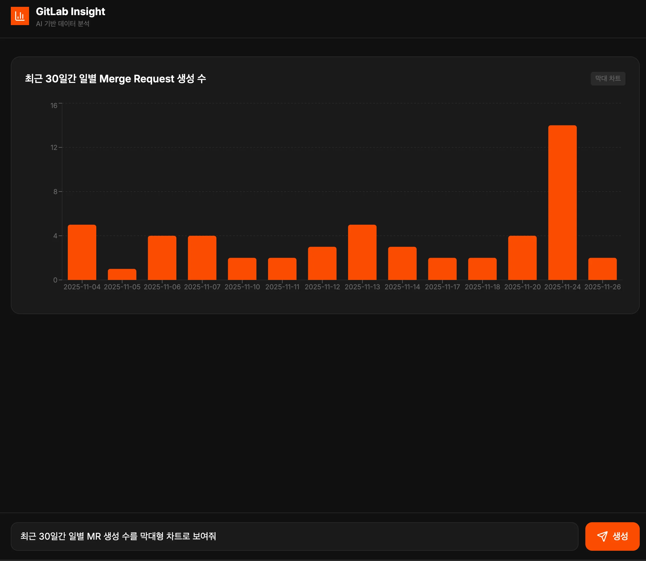 최근 30일간 일별 MR 생성 수 막대 차트