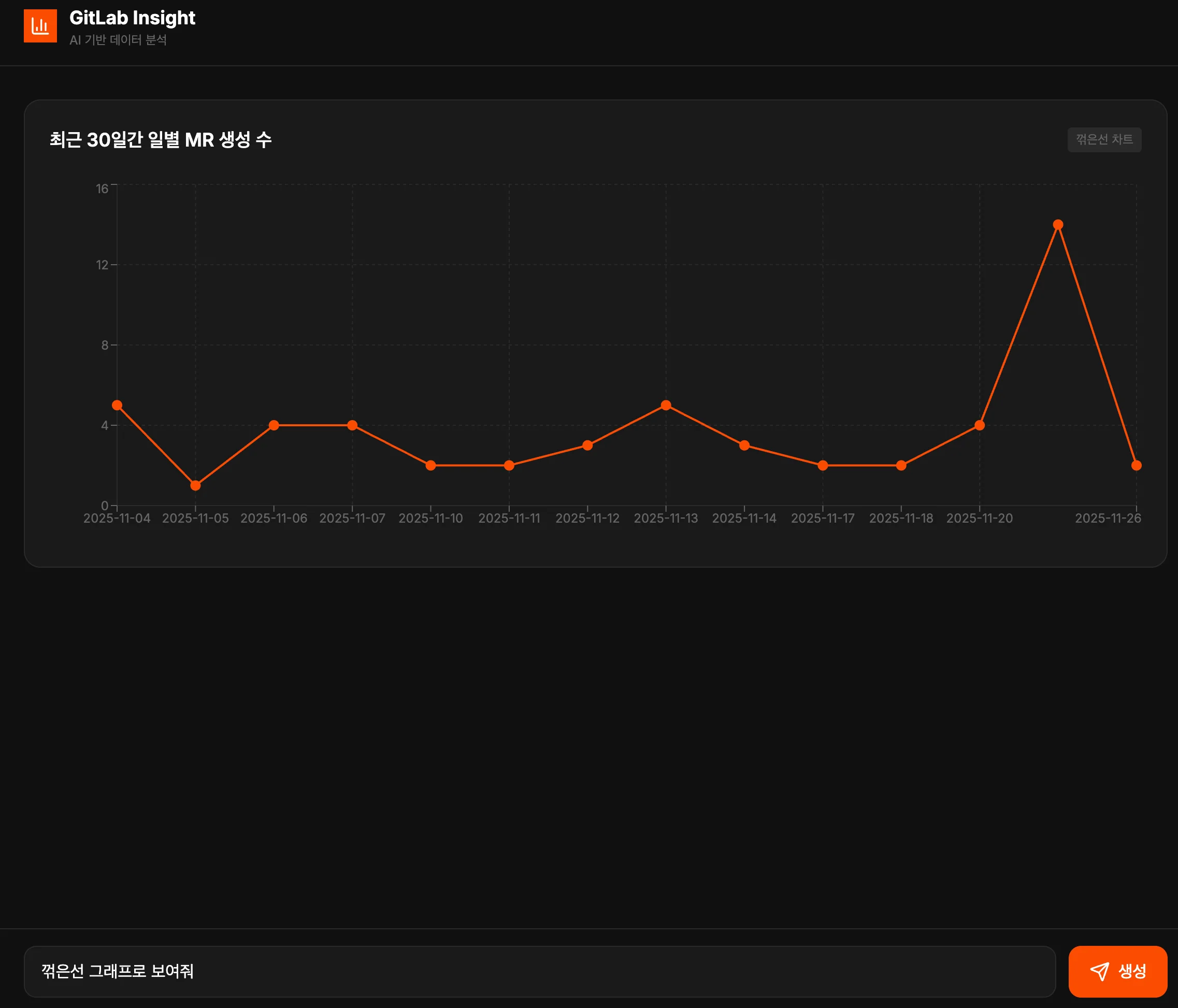 최근 30일간 일별 MR 생성 수 꺾은선 그래프