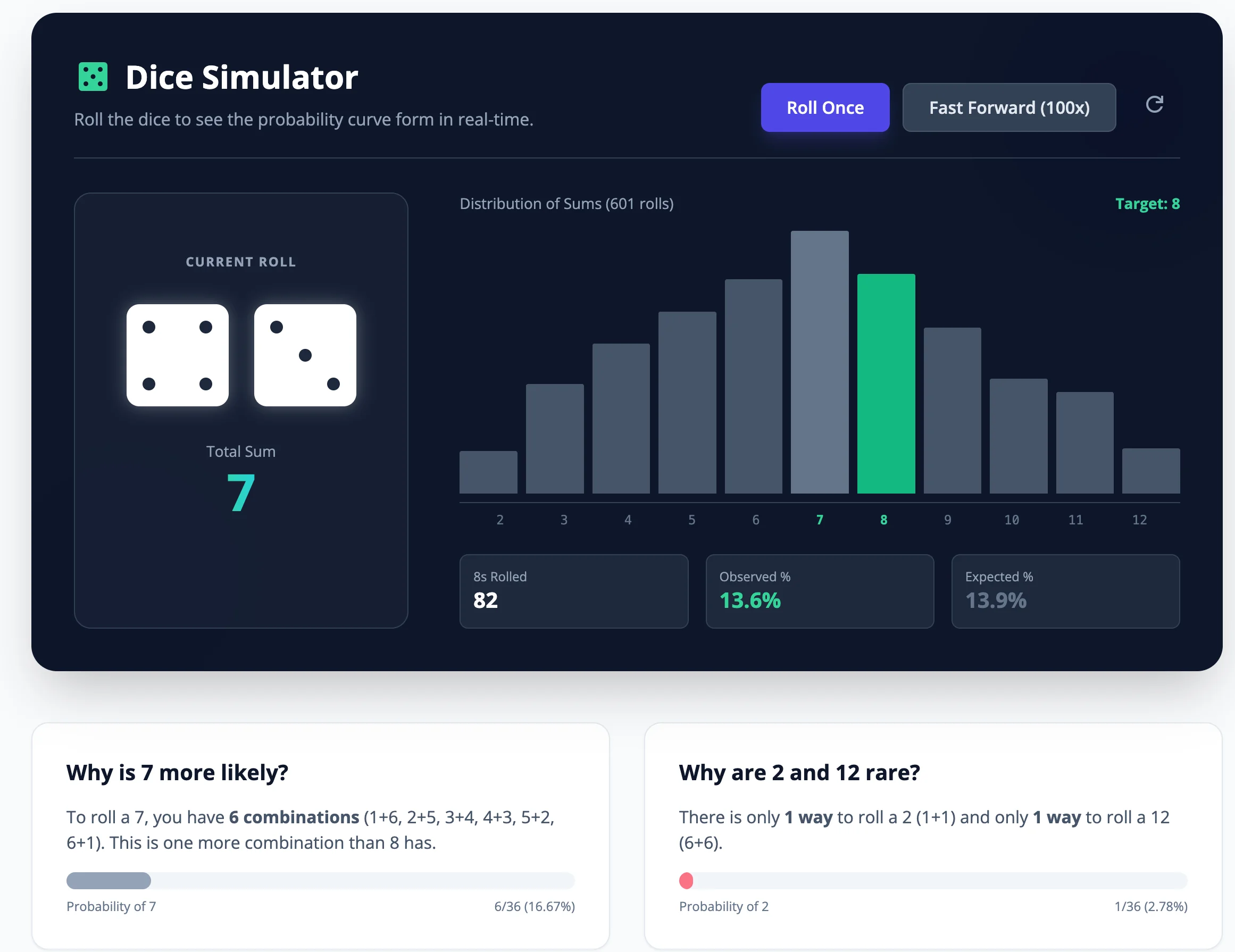 Dynamic View로 생성한 주사위 시뮬레이터 화면. 출처=Google Research