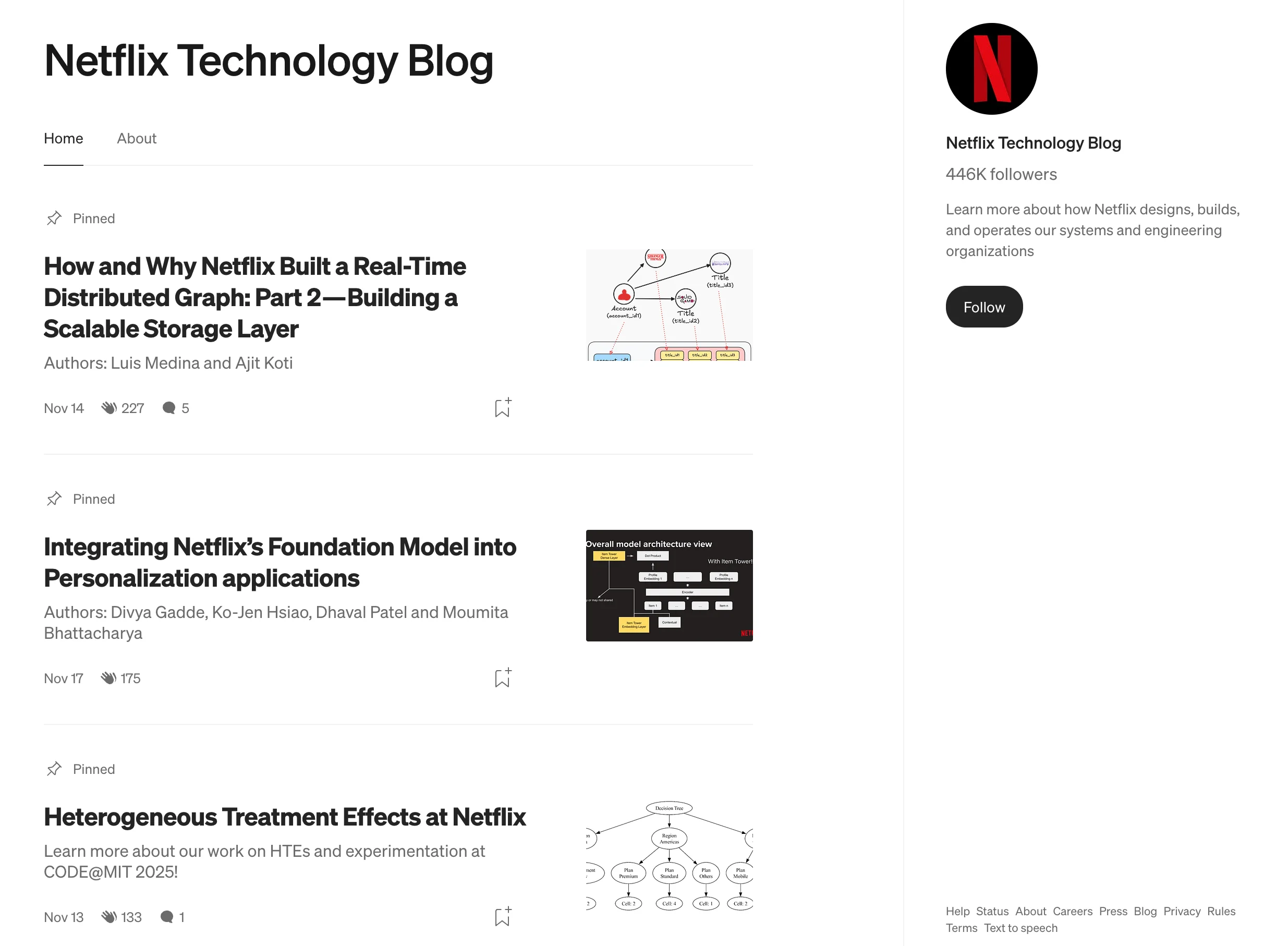넷플릭스 기술 블로그의 글 목록 노출 방식