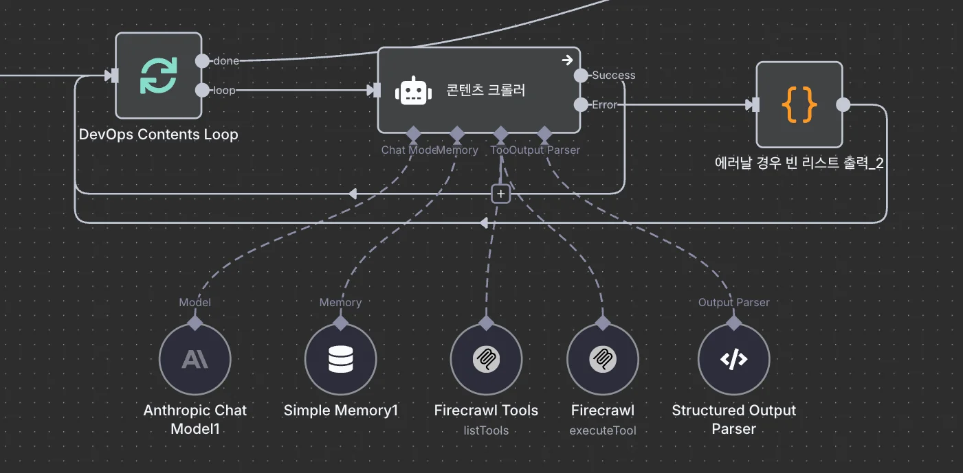 AI Agent 구성 요소