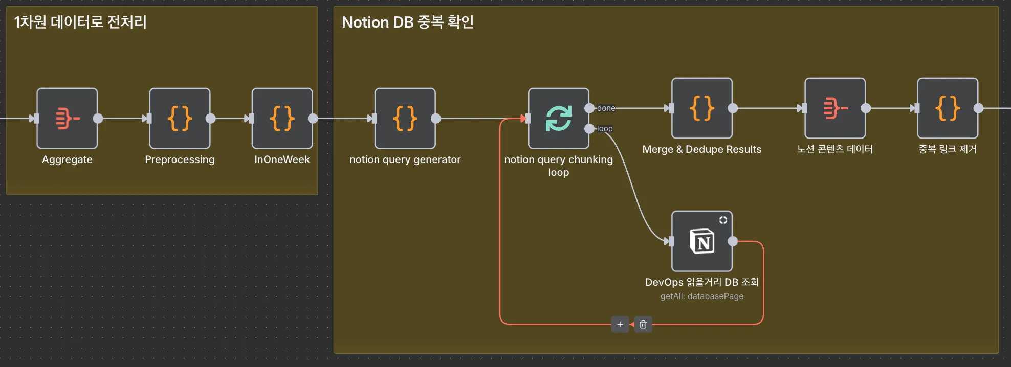 데이터 전처리 워크플로
