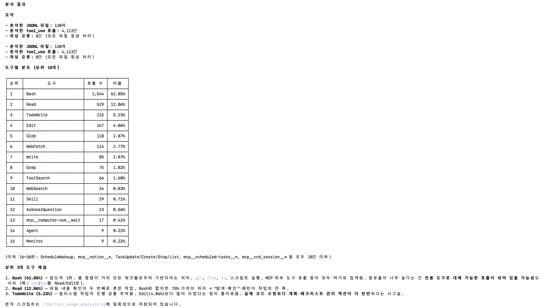 Claude Code가 분석한 도구별 호출 분포