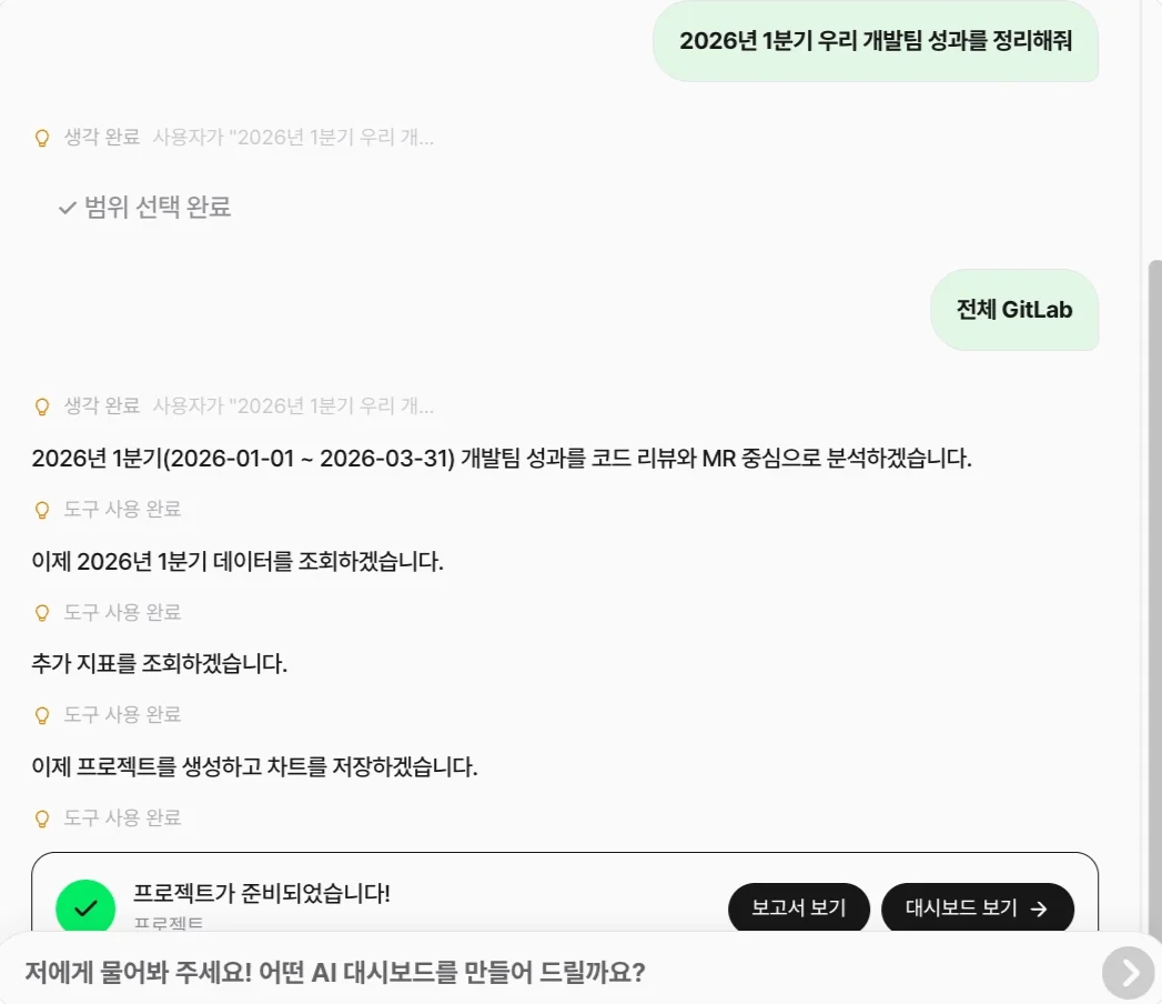 Mantis 자연어 요청에서 보고서·대시보드 자동 생성까지 작동 흐름