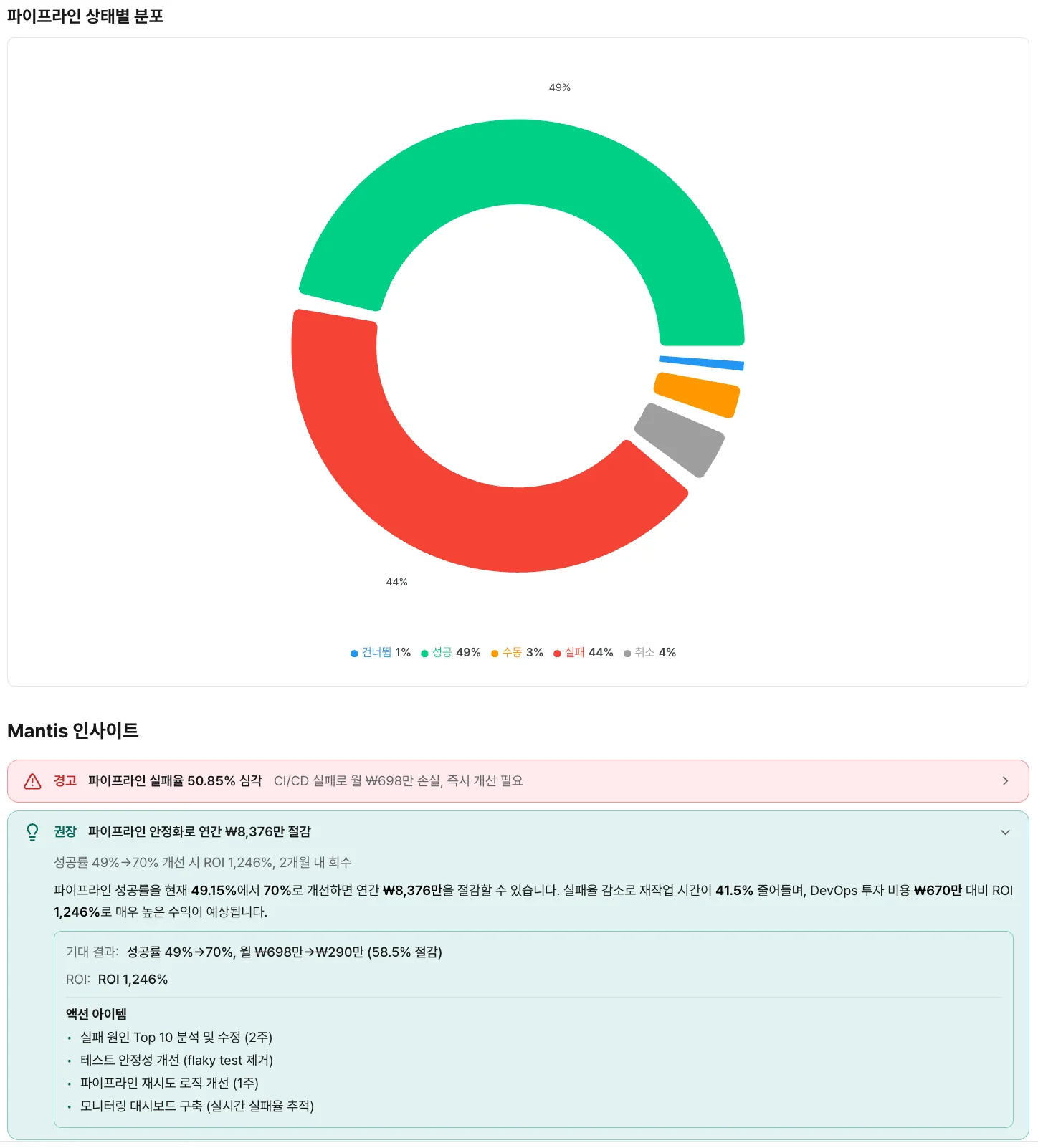 Mantis가 제공하는 파이프라인 분석과 원화 환산 AI 인사이트