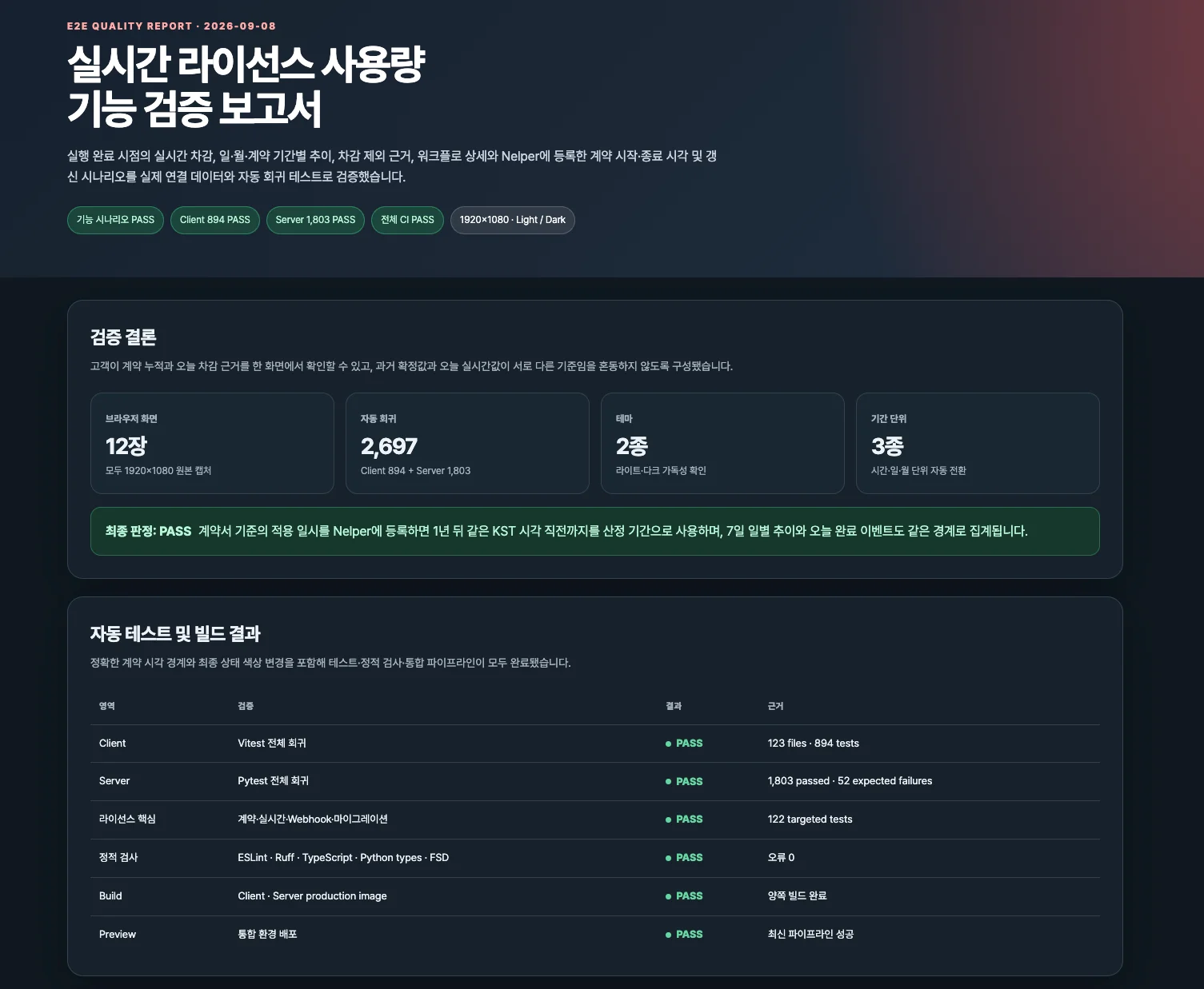 브라우저 기반 자동화 도구, 테스트 코드로 테스트한 결과를 AI가 정리한 결과 리포트