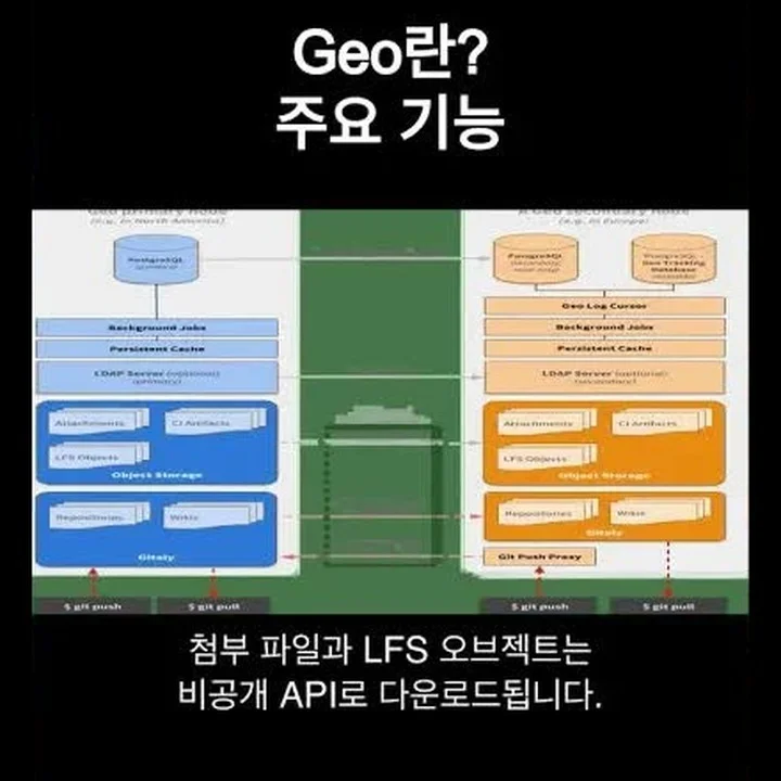 유튜브 숏폼 워크플로로 만든 영상 「GitLab Geo는 뭐지오?」