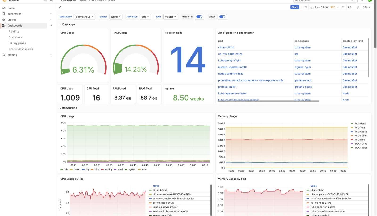 Kubernetes 인프라 관제