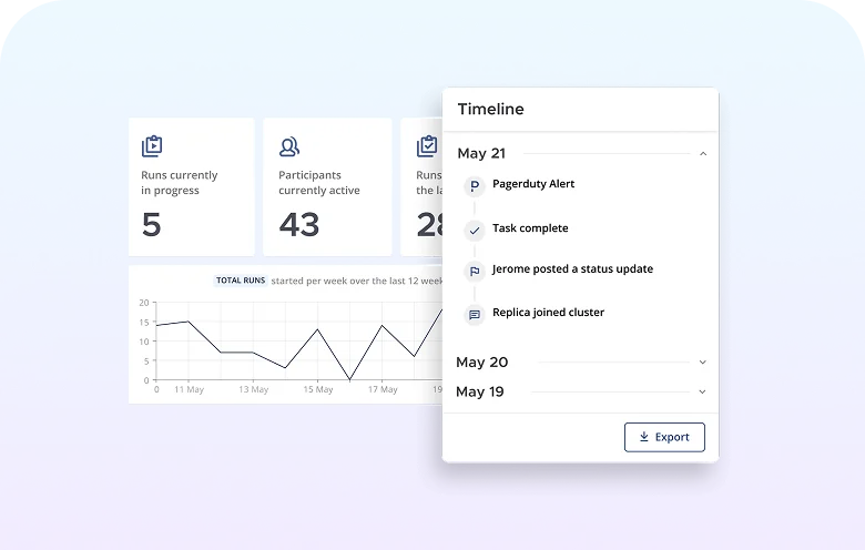 다양한 인프라에 대한 접근