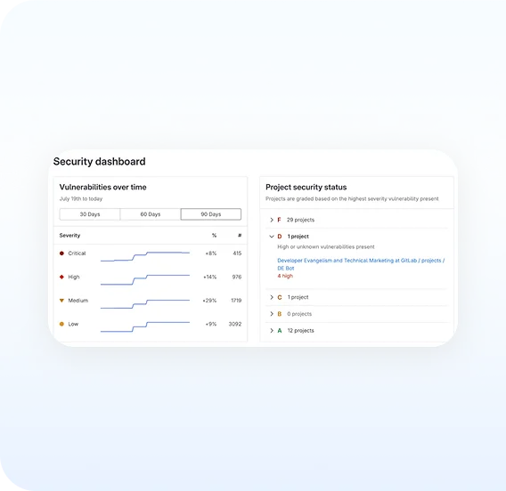 통합 보안 대시보드