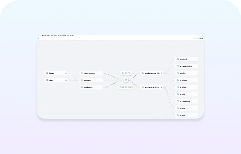 통합 접근 상태 관리