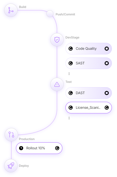 pipeline